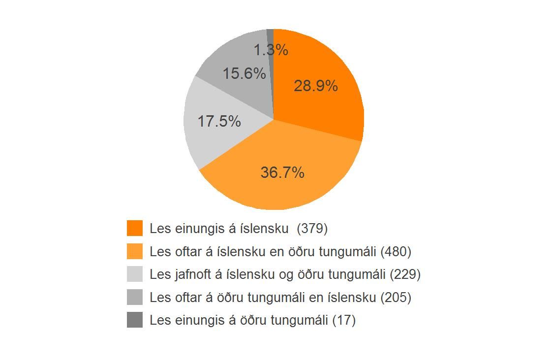 Lestur-eftir-tungumalum