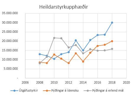 Heildarupphaedir-2008-2018