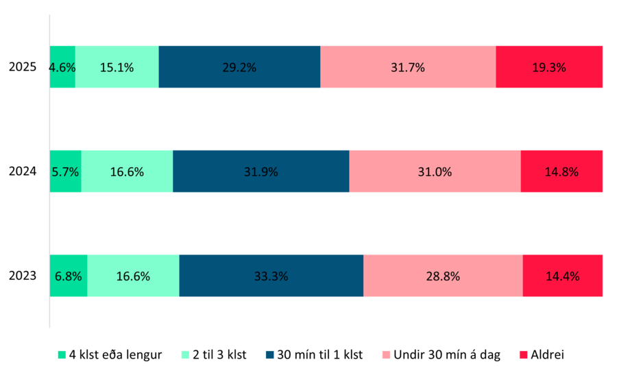 Tima-a-dag-varid-i-baekur_1762767912705