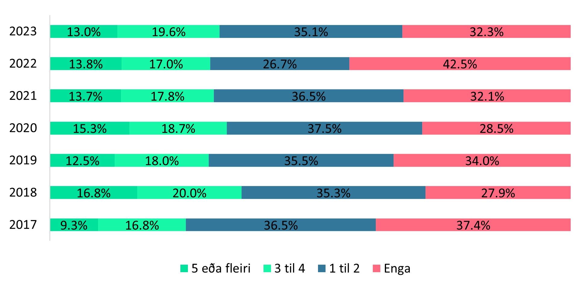 Mynd2-Lesidhlustad-sidastlidna-30-daga