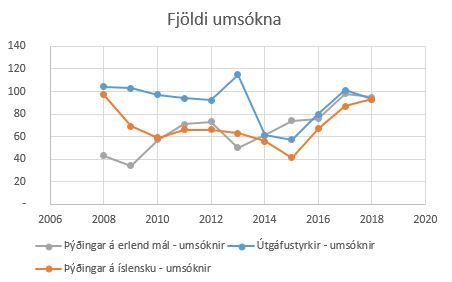 Fjoldi-umsokna-2008-2018