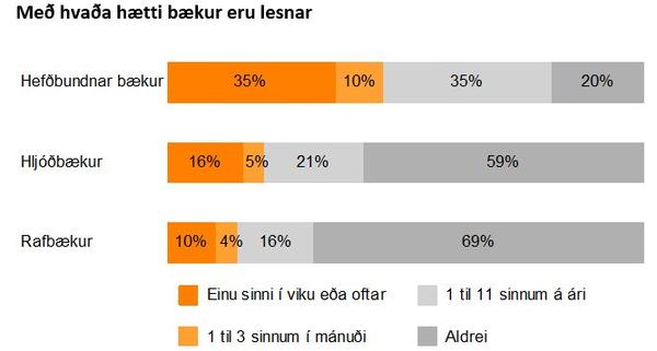 Hljodbaekur-saekja-fram