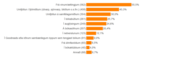 Hugmyndir-ad-lesefni