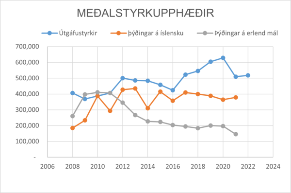 Medalstyrkupphaedir-2008-2021