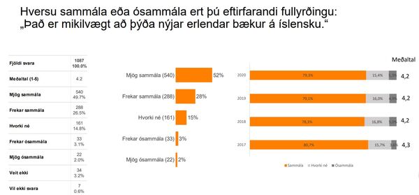 Mikilvaegt-ad-thyda-baekur-a-isl_1605525704520